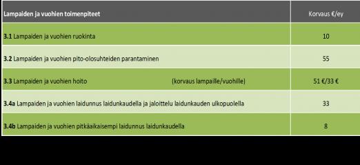 Korvausmäärät on esitetty taulukoissa 2a, 2b, 2c ja 2d.