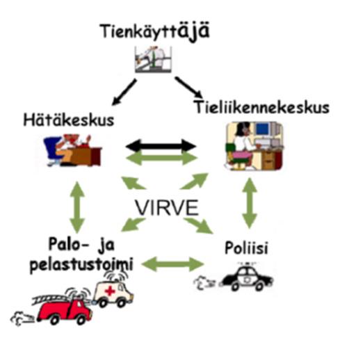 2 Häiriönhallinnan valtakunnallinen toimintamalli 2.