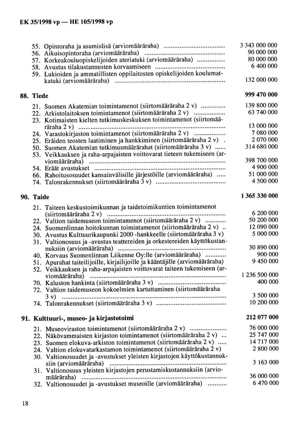 55. Opintoraha ja asumislisä (arviomääräraha).... 56. Aikuisopintoraha (arviomääräraha).... 57. Korkeakouluopiskelijoiden ateriatuki (arviomääräraha).... 58. Avustus tilakustannusten korvaamiseen.... 59.