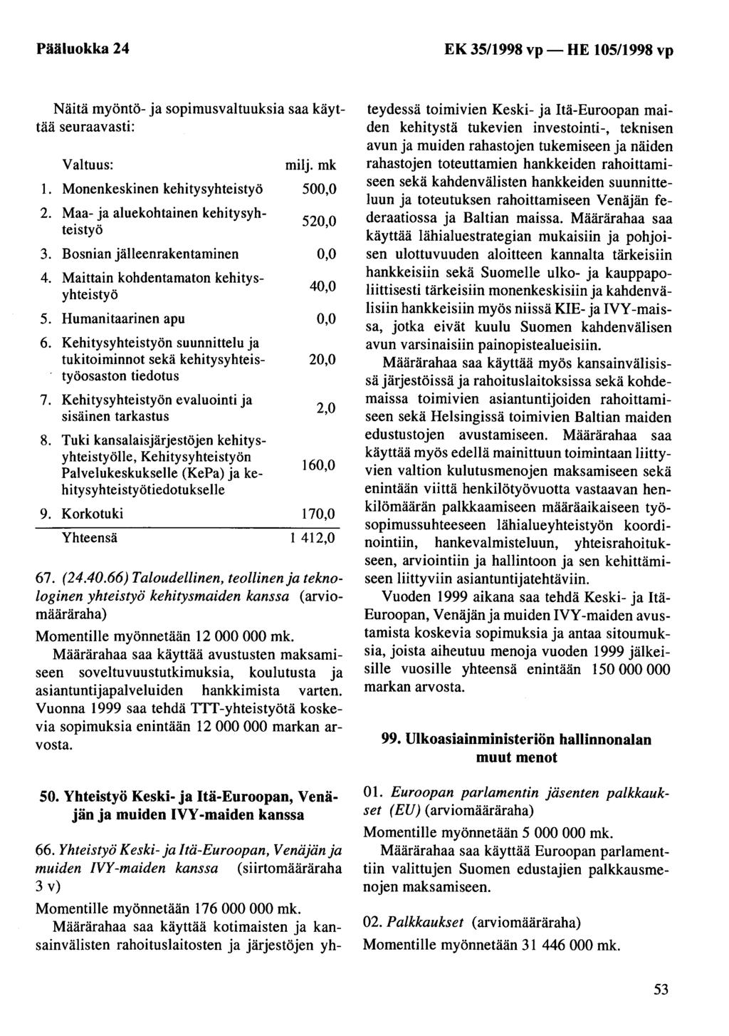 Pääluokka 24 EK 35/1998 vp- HE 105/1998 vp Näitä myöntö- ja sopimusvaltuuksia saa käyttää seuraavasti: Valtuus: milj. mk 1. Monenkeskinen kehitysyhteistyö 500,0 2.