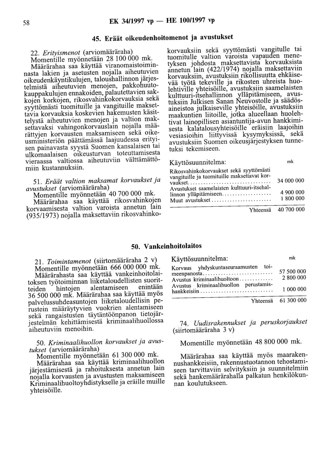 58 EK 3411997 vp- HE 100/1997 vp 45. Eräät oikeudenhoitomenot ja avustukset 22. Erityismenot (arviomääräraha) korvauksiin sekä syyttömästi vangitulle tai Momentille myönnetään 28 100 000 mk.