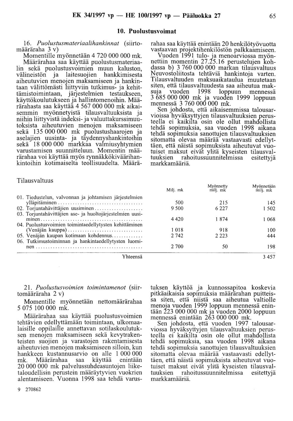 EK 34/1997 vp - HE 100/1997 vp - Pääluokka 27 65 10. Puolustusvoimat 16. Puolustusmateriaalihankinnat (siirtomääräraha 3 v) Momentille myönnetään 4 720 000 000 mk.