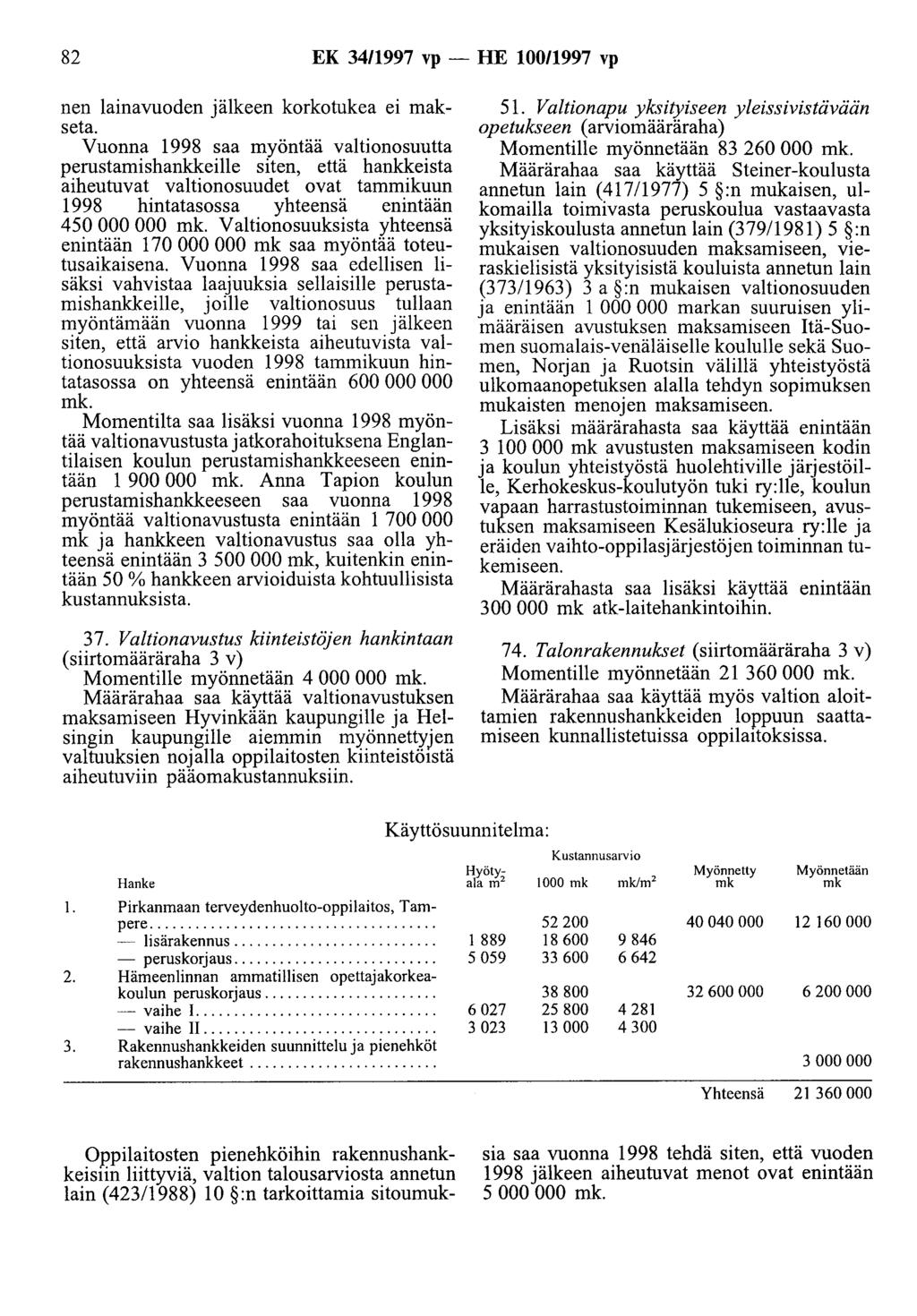 82 EK 34/1997 vp- HE 100/1997 vp nen lainavuoden jälkeen korkotukea ei makseta.
