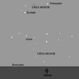 Astronomio Ursoj sur la æielo En aýtunaj vesperoj rekte norde troviøas tre konata figuro de sep steloj.