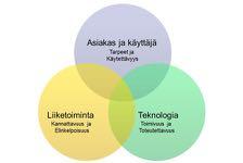 Valmennukset henkilöstön innovatiivisuuden parantamiseksi Esimiesten innovaatiotaidot Miten esimies voi omalla johtamisellaan tukea ryhmänsä innovatiivisuutta?