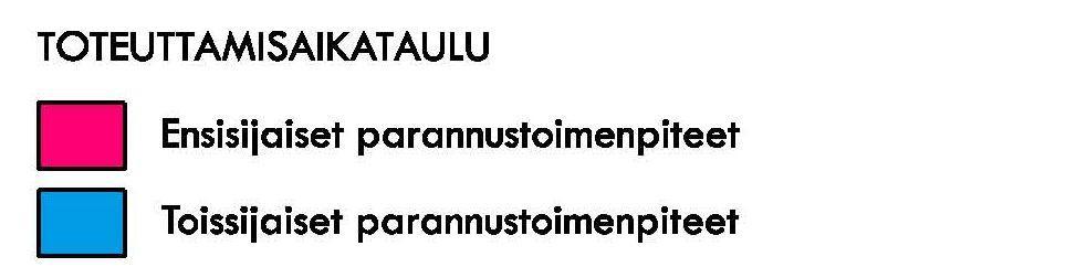 Maanmittauslaitos, lunastustoimitus: Kaava-alueen pohjoisosassa Vanha Kainuuntien varressa on vireillä lunastustoimitus koskien