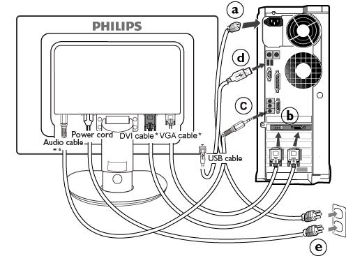 (Philipsillä on esikytketty VGA-kaapeli ensiasennukseen.