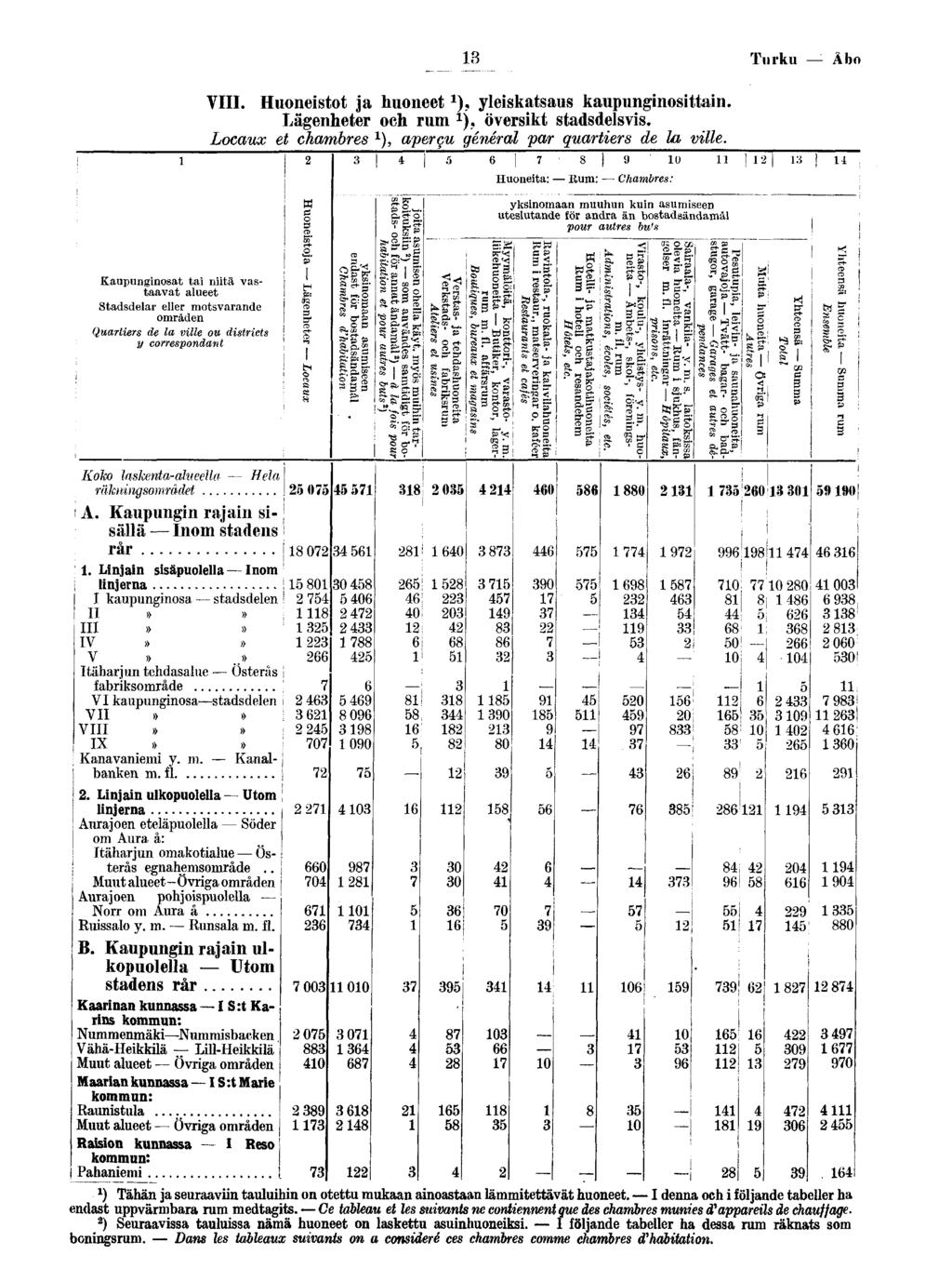 Kaupungnsat ta ntä vastaavat alueet Stadsdelar eller mtsvarande mråden Quarters de la vlle u dstrcts y crrespndant Turku '- Âb VIII. Hunestt ja huneet ), yleskatsaus kaupungnsttan.