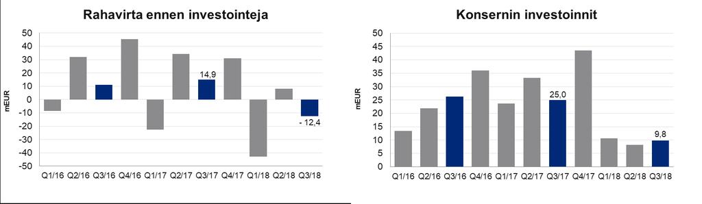 Rauman yksikön käyttöönotto