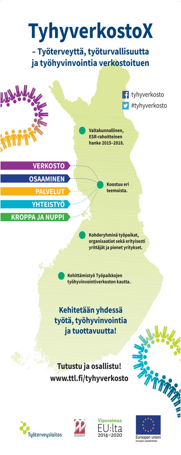 alueellisten ja valtakunnallisten verkostojen kanssa Huomioitavaa: Rahoitusehdot huomioitava toiminnassa, voivat vaikuttaa tavoitteisiin ja kohderyhmiin Hankerahoitus voi rajoittaa