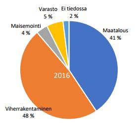 happovetyperoksidikäsittelyllä, fysikaalisesti kuumentamalla (terminen kuivaus). Liete on mahdollista myös polttaa, mutta tämä on Suomessa toistaiseksi vielä vähäistä. Kuva.