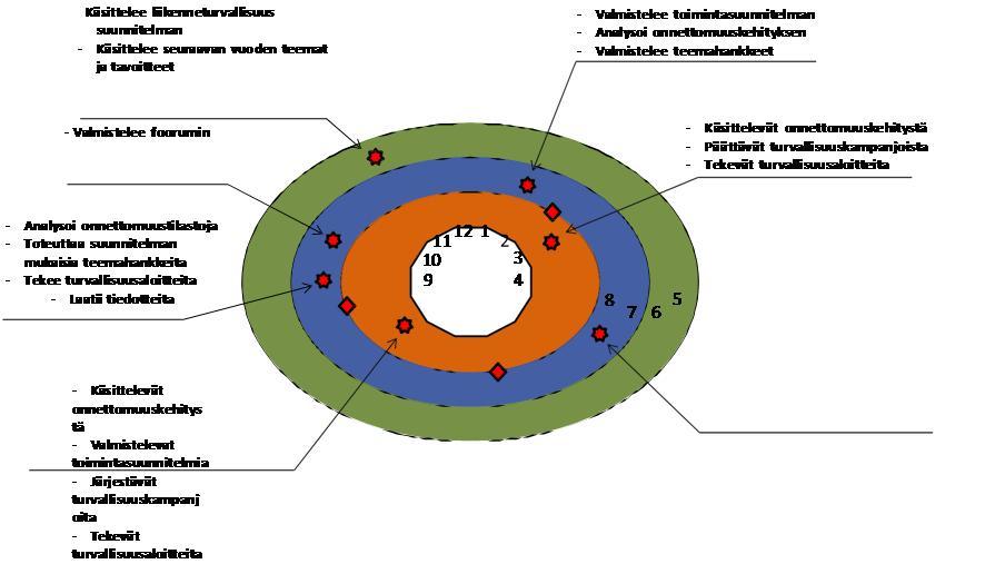 ORGANISOINTI