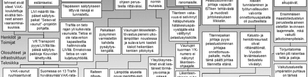 1 Vaunujen tilapäinen säilytys ratapihojen ruuhkautuessa Suomen rataverkolla kuljetetaan ja tilapäisesti säilytetään vaarallisia aineita.