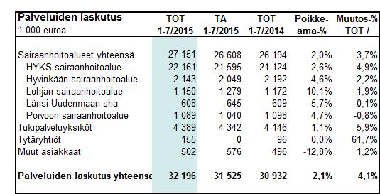 HUS-Servis 31.8.