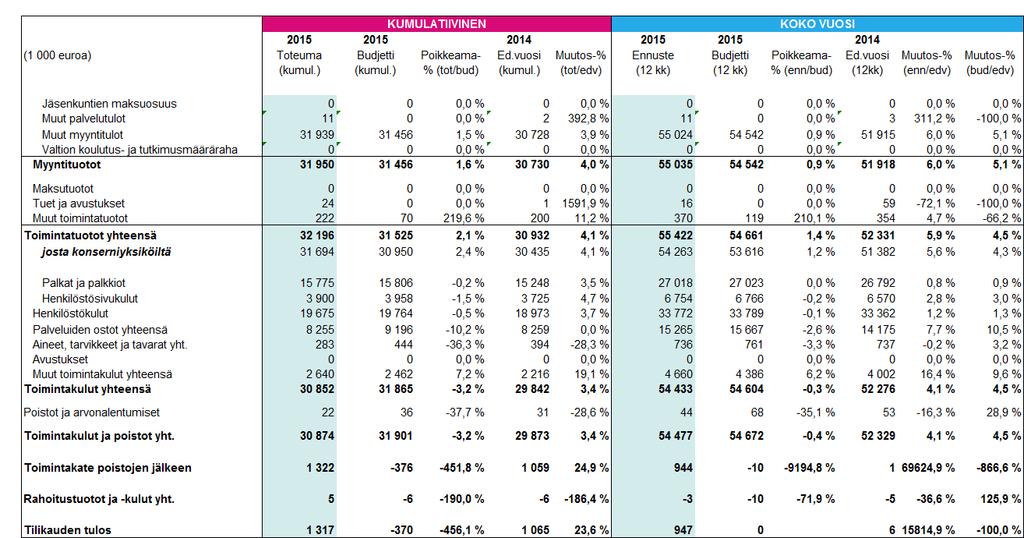 HUS-Servis 31.8.