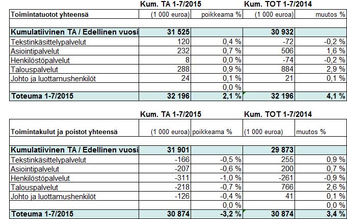 HUS-Servis 31.8.