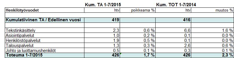 HUS-Servis 31.8.