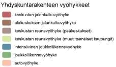 Yritysalueiden sijainti suhteessa yhdyskuntarakenteen vyöhykkeisiin määrittelee