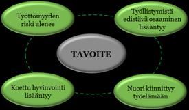 feedback loop modelling) Tarvittavien muutosten vaatimien tekojen tekojen ja