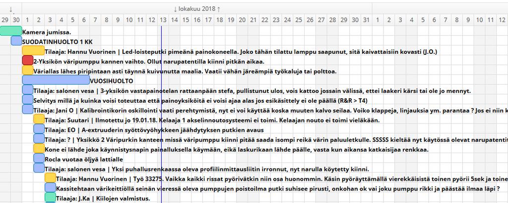11 KUVA 4. Uusi työpyyntö KUVA 5. Näkymä työaikataulusta Käytännössä valtaosa ajasta kunnossapitojärjestelmää käytetään seuraavasti: 1.