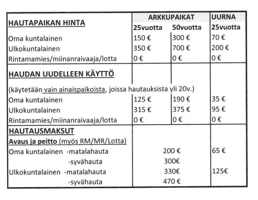 Kirkkovaltuusto 28.11.2017 sivu ( 7 / 13) 54. HAUTAPAIKKAHINNASTON VAHVISTAMINEN Hautaustoimilaki tullut voimaan 1.1.2004.