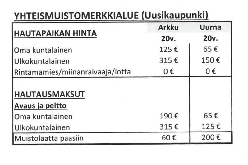 Kirkkovaltuusto 28.11.2017 sivu ( 8 / 13) Kirkkeuvost esityksen mukaisesti kirkkovaltuusto päättää vahvistaa uuden hautapaikkahinnast 1.1.2018 alkaen, liite 1 54.
