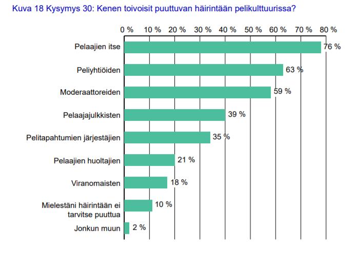 Kuka puuttuu? 18.9.