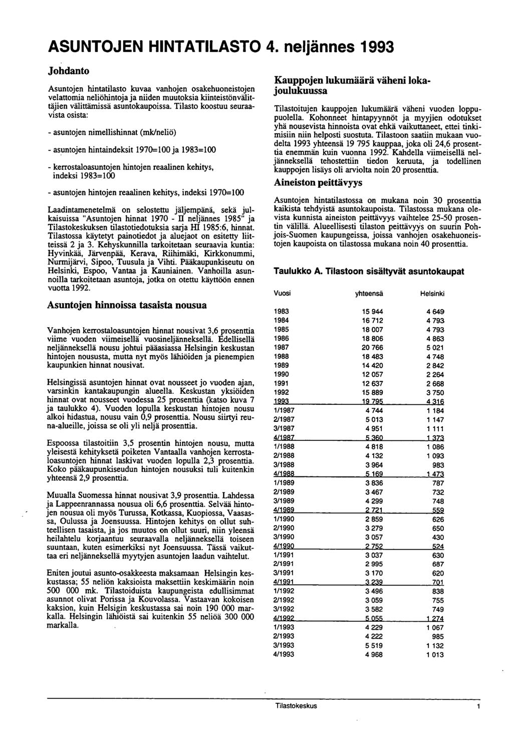 ASUNTOJEN HINTATILASTO 4. neljännes 993 Johdanto Asuntojen hntatlasto kuvaa vanhojen osakehuonestojen velattoma nelöhntoja ja nden muutoksa kntestönvälttäjen välttämssä asuntokaupossa.