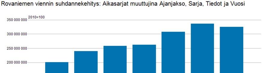 Elinkeinopoliittinen mittaristo ELPO Suomen yrittäjät ry tekee joka toinen vuosi kyselytutkimuksen yrittäjille koskien alueen elinkeinopoliittista ilmapiiriä.