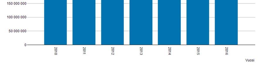 Rovaniemen kuntatulos oli 6,3. Rovaniemen kuntatulos vuoden 2014 kyselyssä oli hieman parempi 6,5.