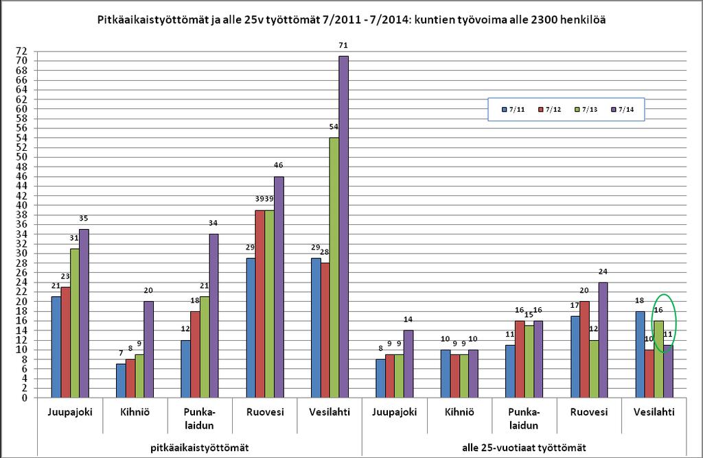 14(14) Lisätietoja: Vesa Jouppila p.