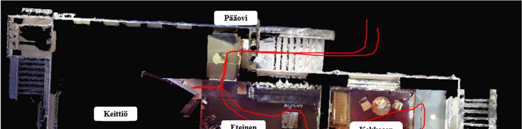 Tätä liikerataa havainnollistaa kuvan 10 huonejako ja siihen lisätty liikerata. Sisätiloissa ZEB- REVO -aineisto kerättiin painottaen museokäytäviä, joten kaikkia huoneita ei kierretty kokonaan.