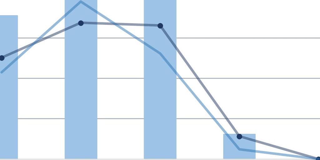 Tarkastellaan seuraavaksi ulkona suoritetun tarkkuustestin muita tuloksia, jolloin ZEB-REVO:n pistepilvi sopii huonoimmillaan maalaserkeilauspistepilveen noin 2,6 cm RMS-virheellä.