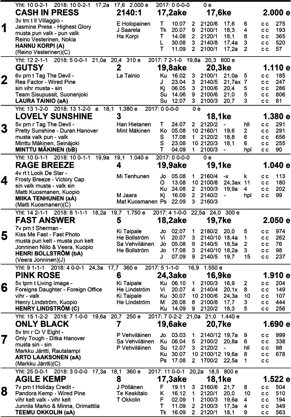 Ryhmäajo lv 21 40 m enint.
