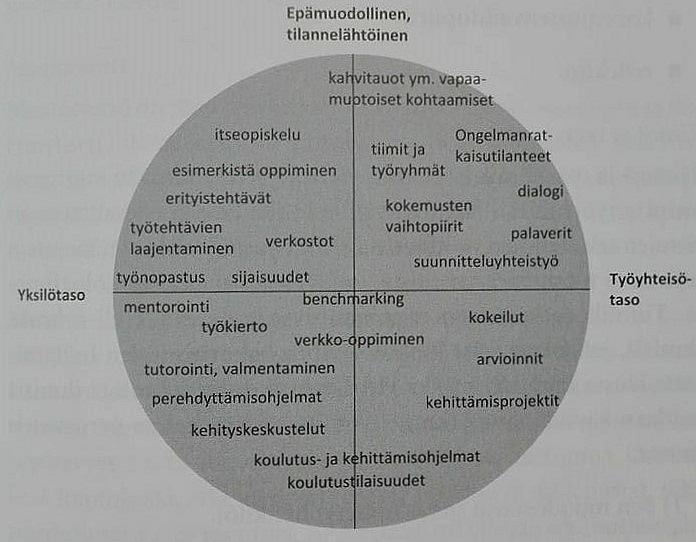 37 KUVIO 8.