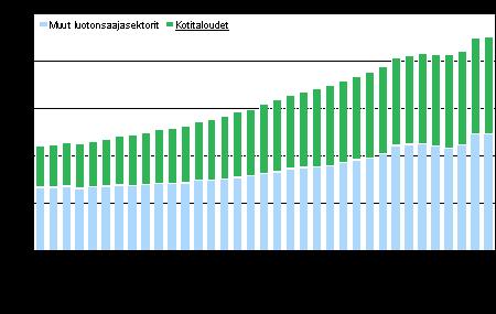 Liitekuviot Liitekuvio 1. Antolainauskanta vuosina 2002-2010 Korjattu 9.6.2011.