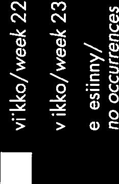 rysien asennus vaikuttaa kokonaisku