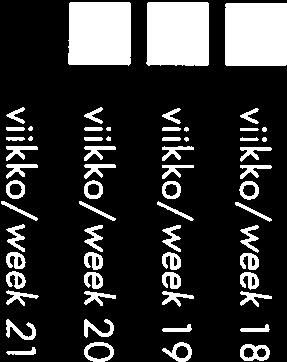 viikko/week 2 O O