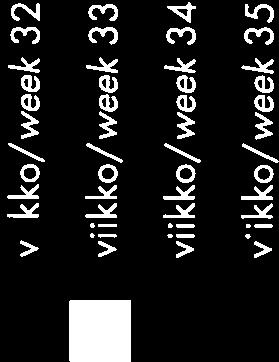 viikko/week 36