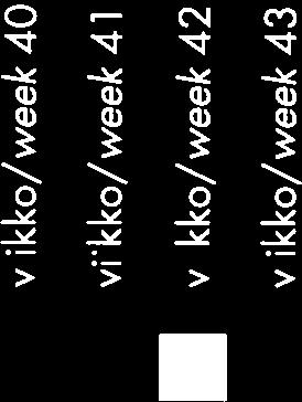 vjjkko/week 38