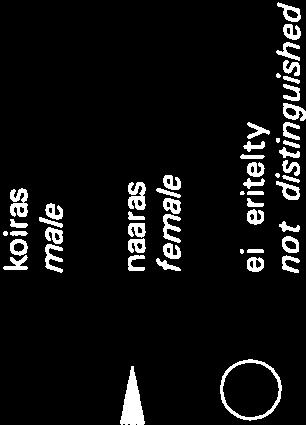 ei eritelty not