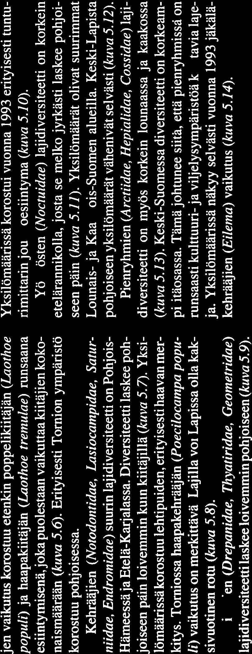 jen vaikutus korostuu etenkin poppelikiitäjän (Laothoe poputi) ja haapakiitäjän (Laothoe tremutae) runsaana esiintymisenä,joka puolestaan vaikuttaa kiitäjien koko naismäärään (kuva 5.6).