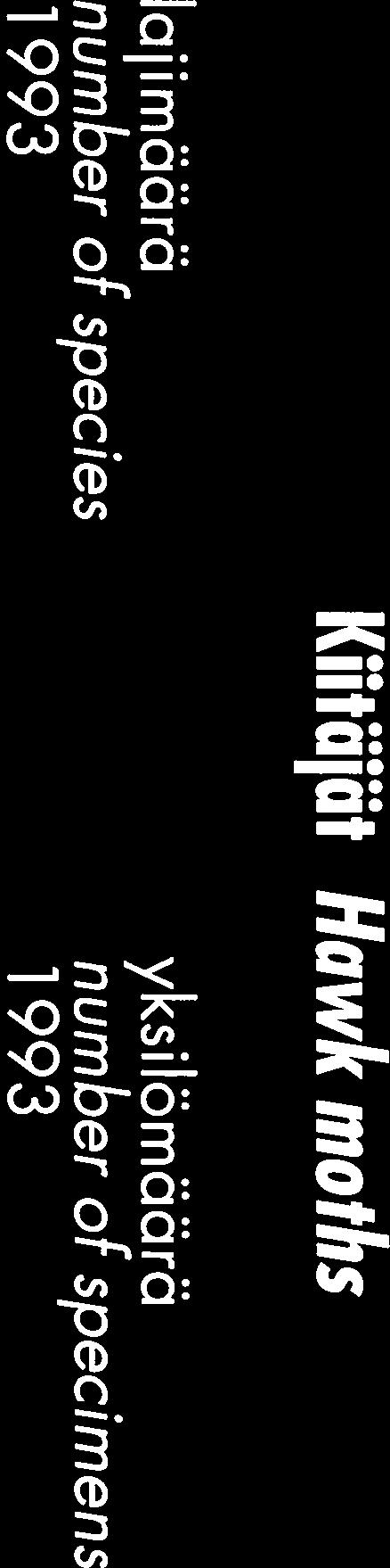 ..... 1 1 Kulalat HaWK motns