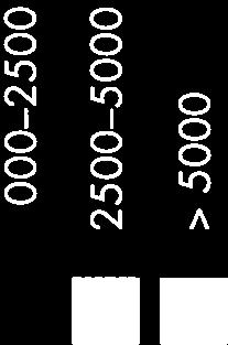1 1 1 25 125 15