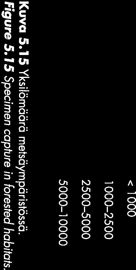 habitats < 1 1 25 25 5 5 1 1 15 O 15 2 > 2 Kuva 5.