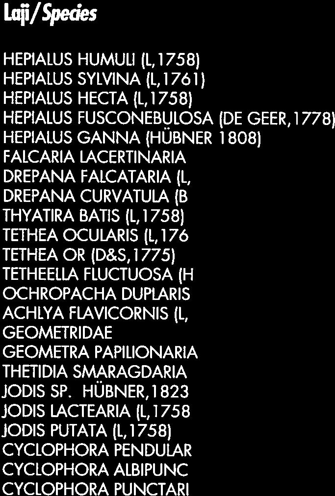 GEER,1778) 3/285 5/256 2/76 6/379 2/95 3/514 4/844 4/129 3/197 6/423 14/756 HEPIALUSGANNA(HBNER,188) 1/4 2/2 4 3/23 FALCARIA LACERTINARIA (L,1758) 3/44 5/39 5/27 4/17 4/14 4/23 2/8 3/35 4/6 6/1 2/4