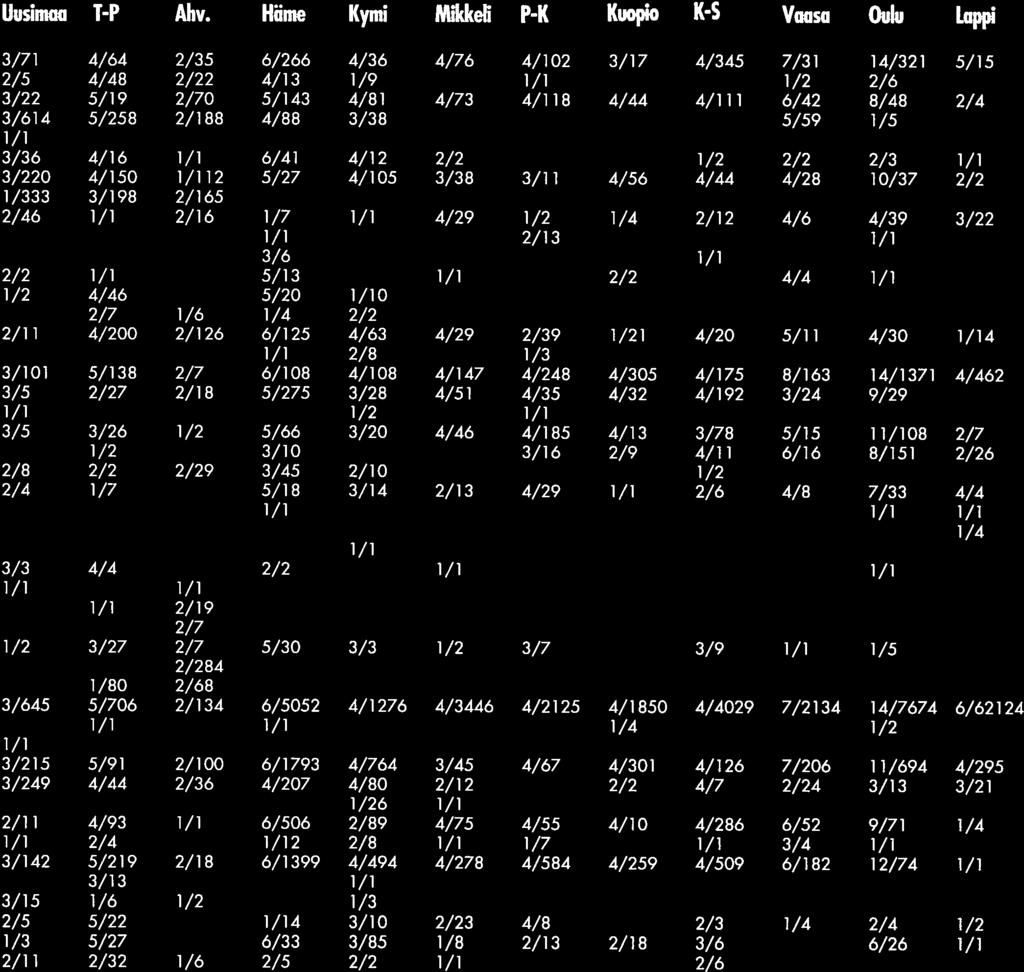 1/9 1/2 2/6 PCEMYRIARUBIGINATA(D&S,1775) 3/22 5/19 2/7 5/143 4/81 4/73 4/118 4/44 4/111 6/42 8/48 2/4 IHERAFIRMATA(HLiBNER,1822) 3/614 5/258 2/188 4/88 3/38 5/59 1/5 IHERA FIRMATA-OBEUSCATA COCL.
