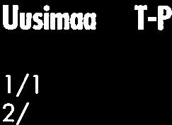4/49 7/25 7/53 2/27 SEMIOTHISANOTATA(t,1758) 3/6 5/9 2/16 6/21 4/23 3/24 4/88 3/11 4/86 3/]2 3/3 SEMIOTHISAALTERNARIA(HUBNER,189) 2/22 3/11 2/1 6/424 3/18 3/22 2/1 2/2 2/4 SEMIOTHISA SIGNARIA (HI.