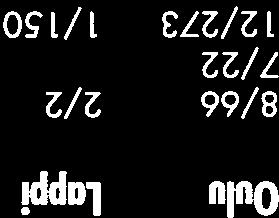 2/24 6/1 3/123 4/182 4/16 4/44 4/9 6/79 8/3 DEILEPTENIA RIBEATA (CLERCK,1759) 3/26 4/6 1/2