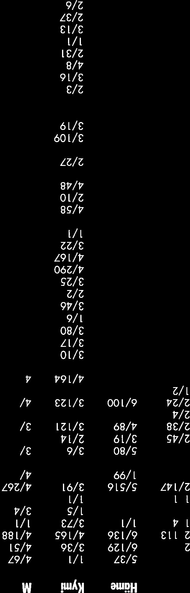 4/54 4/27 4/68 8/66 2/2 ODONTOPERA BIDENTATA (CLERCK,1759) 3/47 5/71 2/7 6/129 3/36 4/51 4/153 4/37